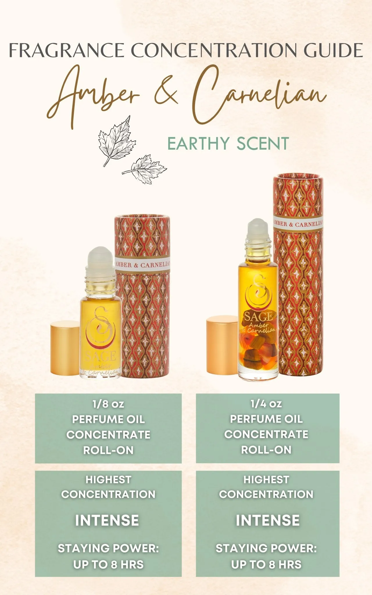 Amber & Carnelian Blend 1/8 oz Perfume Oil Concentrate Roll-On by Sage