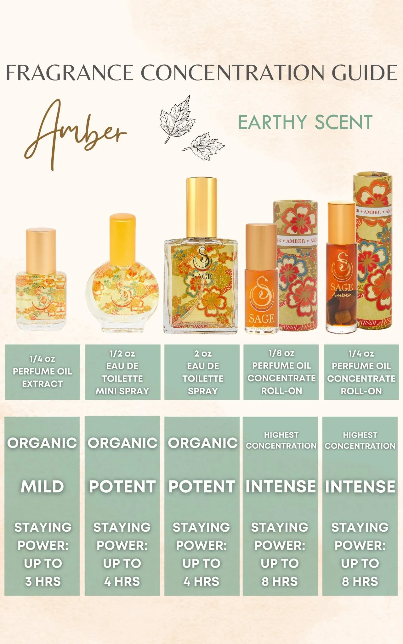 Amber Perfume Oil Concentrate Mini Rollie by Sage