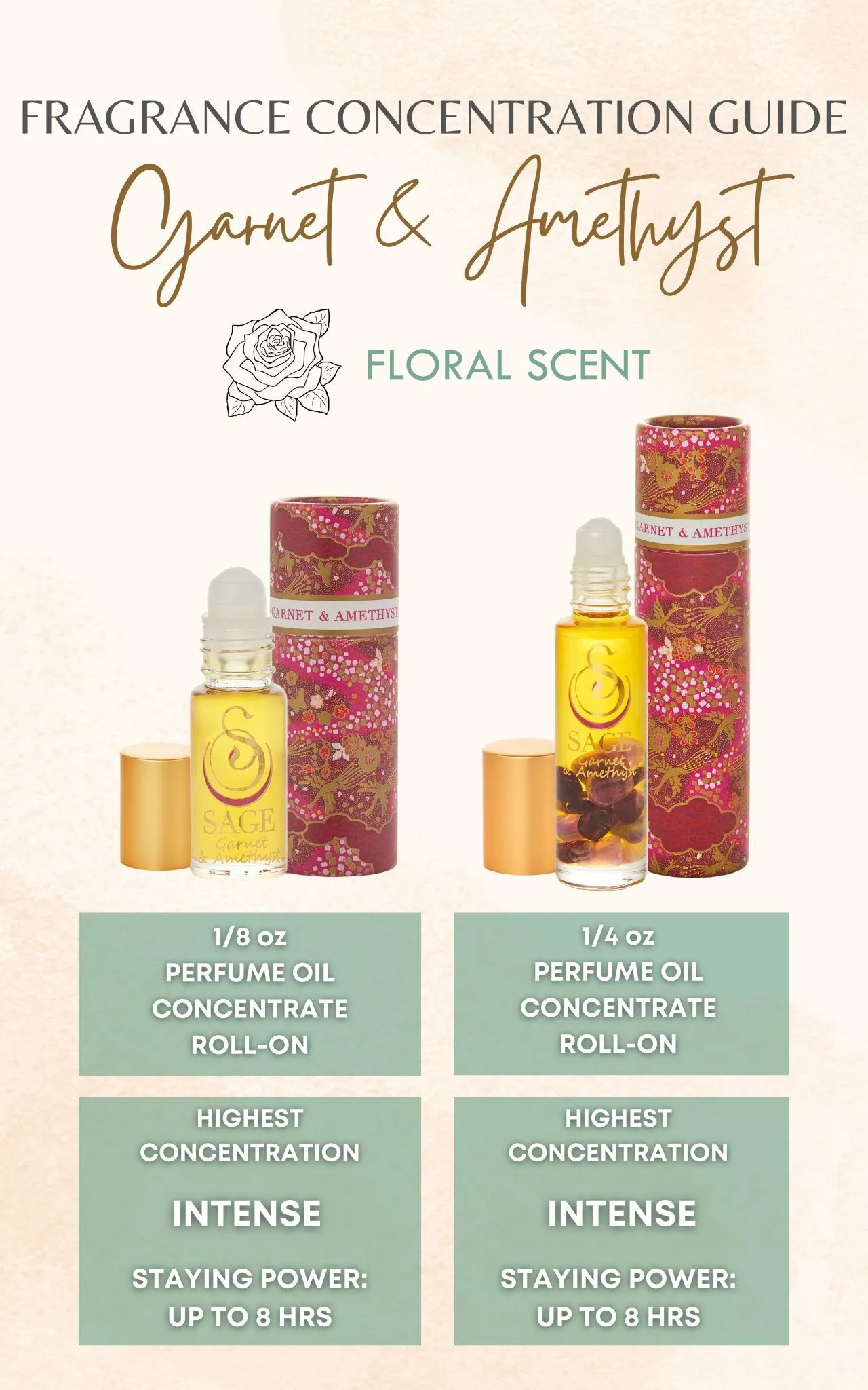 Garnet & Amethyst Blend 1/8 oz Perfume Oil Concentrate Roll-On by Sage
