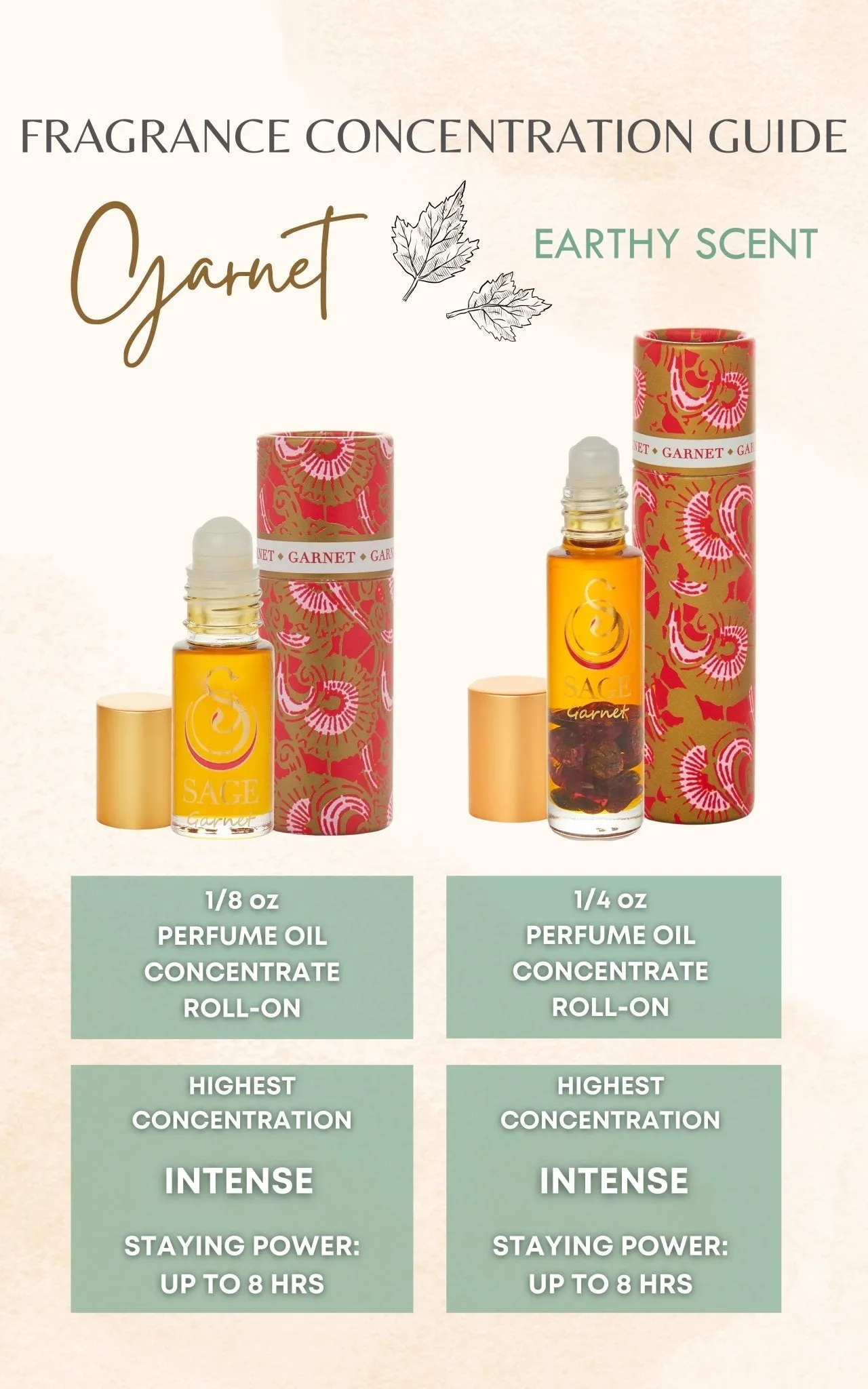 Garnet Perfume Oil Concentrate Mini Rollie with Gemstones by Sage