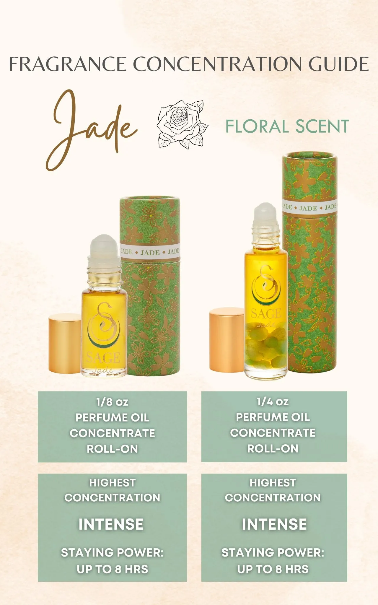 Jade 1/4 oz Gemstone Perfume Oil Concentrate Roll-On by Sage