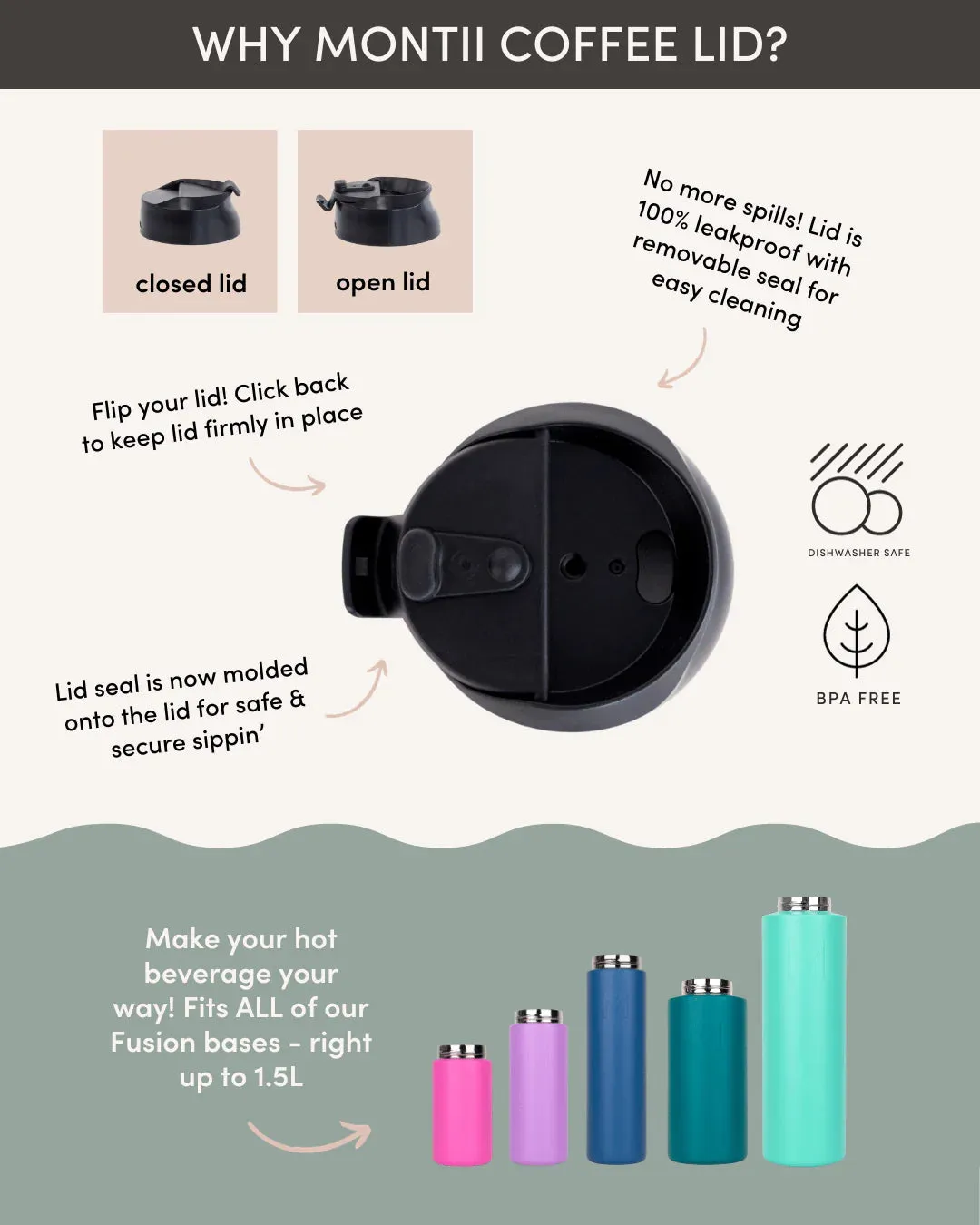 Montiico Fusion Interchangeable Coffee Lid