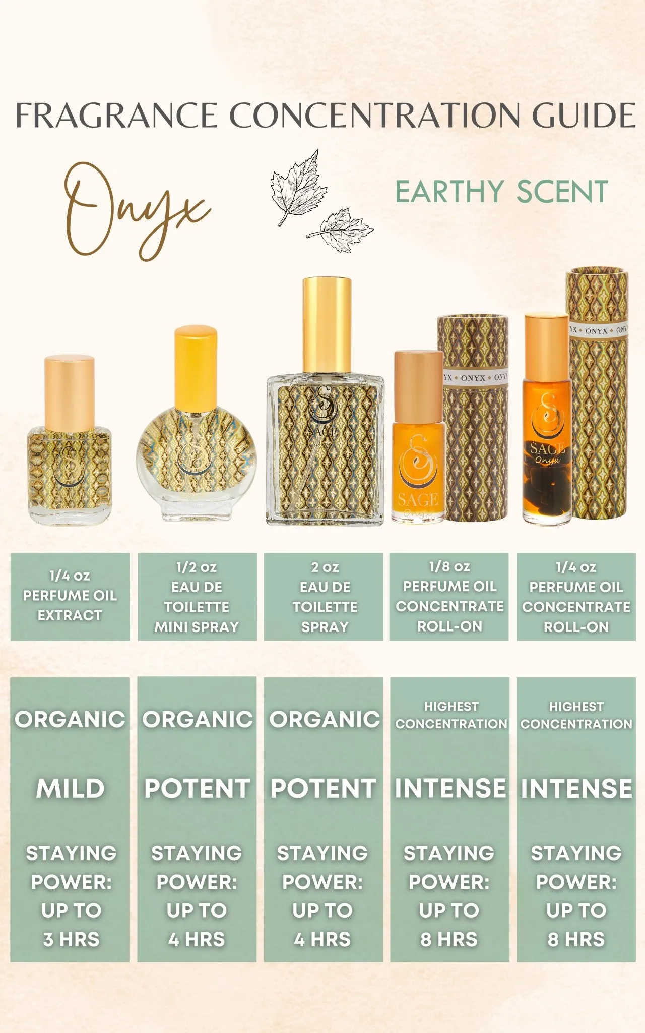 Onyx Perfume Oil Concentrate Sample by Sage